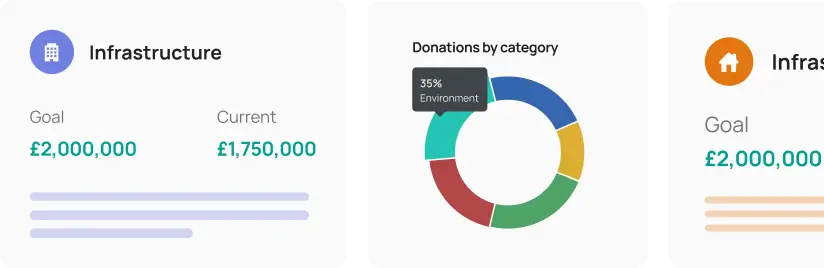 Image for Philanthropy