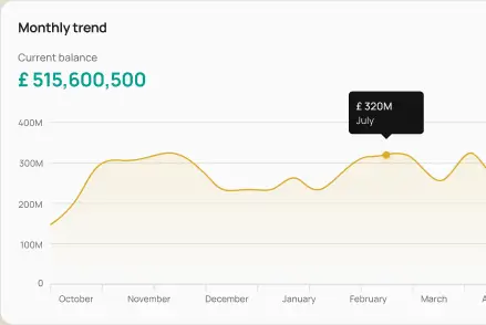 Image for Automate all your quoted investments